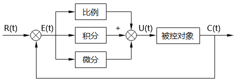 pid原理圖