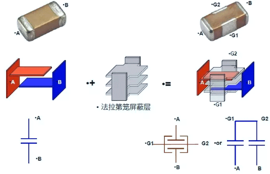 BDL濾波器結(jié)構(gòu)