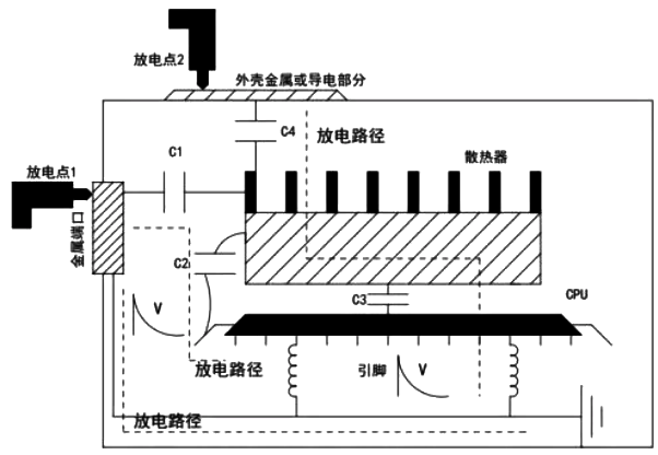 散熱器如何成為干擾路徑分析