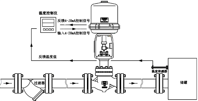 電動(dòng)調(diào)節(jié)閥工作原理圖