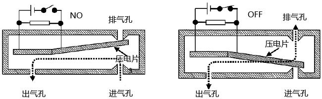 直動式壓電閥的結(jié)構(gòu)及工作原理