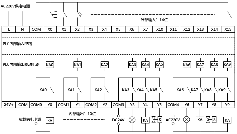 PLC輸入、輸出端子排列示意圖