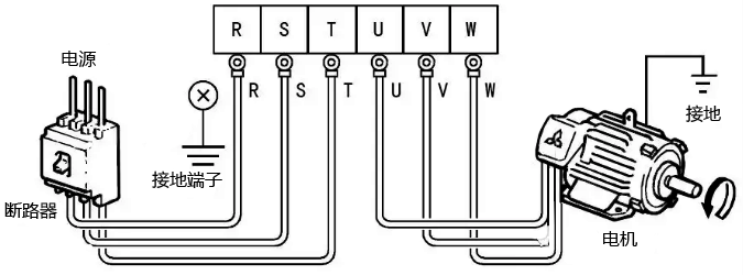 電源、電動機與變頻器的連接