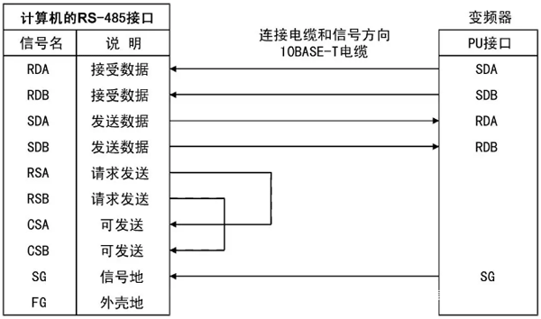 PU接口與RS-485接口的接線方法