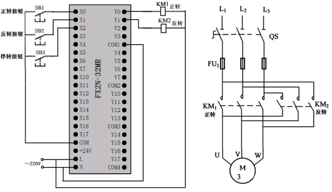 電機正、反轉(zhuǎn)聯(lián)鎖控制的PLC線路