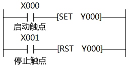 PLC采用置位復(fù)位指令實現(xiàn)啟動、自鎖和停止控制的梯形圖
