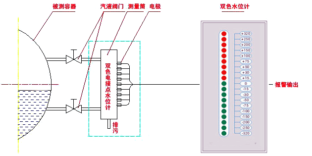 電接點水位計測量筒、電接點水位計電極和雙色水位計