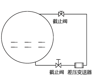 用差壓變送器測(cè)量二甲醚球罐液位測(cè)量圖