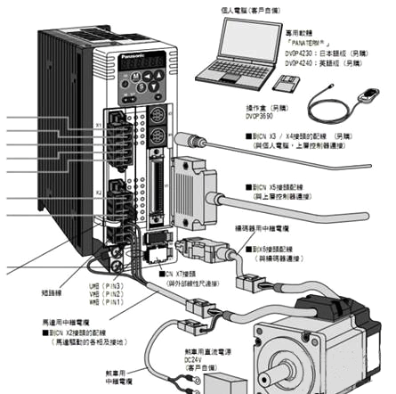 運(yùn)動控制器與伺服電機(jī)的連接