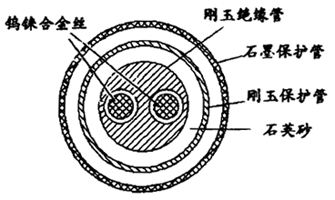 鎢錸熱電偶結(jié)構(gòu)