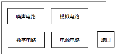 數(shù)顯儀表PCB按功能區(qū)域劃分