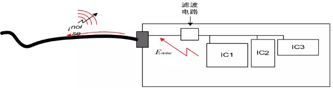 TVS靜電抑制器不能起到應有的保護作用