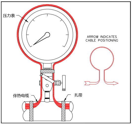 壓力表的電伴熱安裝圖