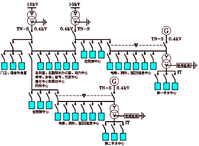 某醫(yī)院的低壓電網(wǎng)示意圖