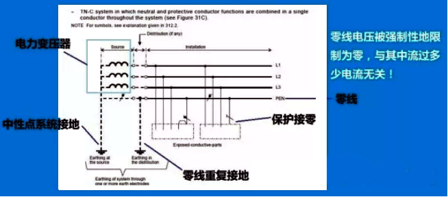 IEC90364定義的TN-C接地系統(tǒng)