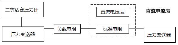 活塞式壓力計與壓力變送器的連接