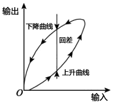 儀表綜合效應分析