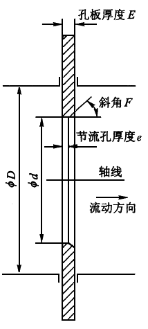 標準孔板