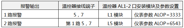 YR-RJD系列通用溫控器報(bào)警輸出接線