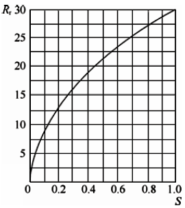 串聯(lián)管道時的控制閥實際可調(diào)比