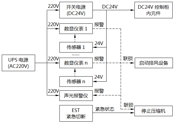 智能數(shù)顯儀表系統(tǒng)功能配置原理