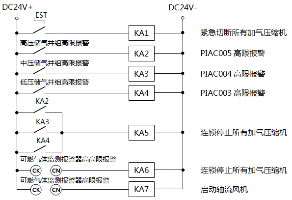 CNG加氣站壓縮機和風(fēng)機聯(lián)鎖控制原理圖