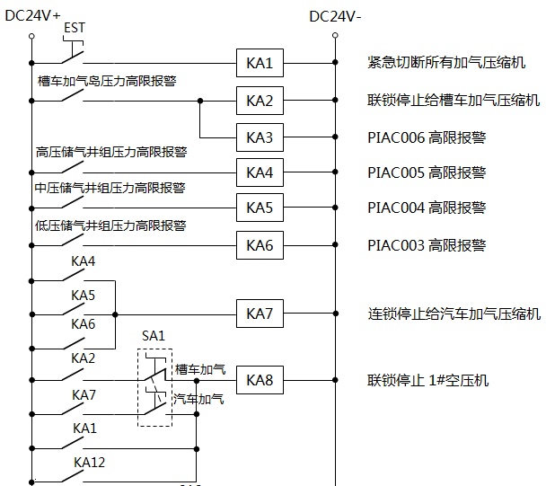 CNG加氣母站壓縮機聯(lián)鎖停機原理