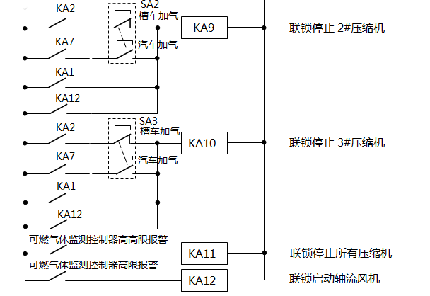 CNG加氣母站壓縮機聯(lián)鎖停機原理1