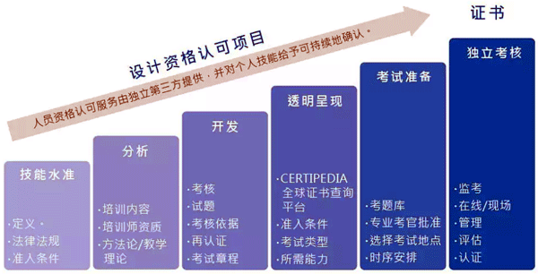 TüV rheinland設(shè)計資格認可流程