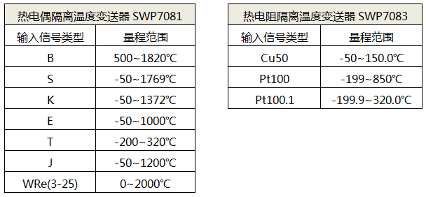 SWP7081溫度變送器輸入信號(hào)類(lèi)型