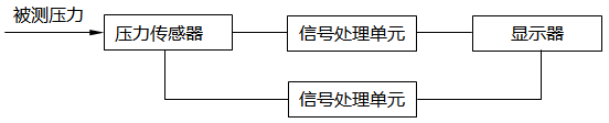 數(shù)字壓力計工作原理圖