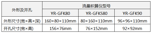 流量積算儀開孔尺寸