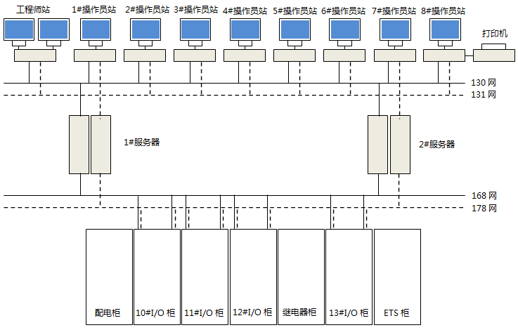 網(wǎng)絡(luò)系統(tǒng)圖