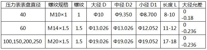 國標壓力表螺紋接口規(guī)格