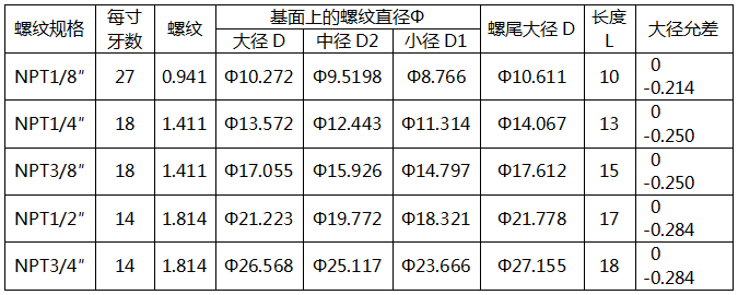 60°美制密封圓錐管螺紋連接的壓力表螺紋規(guī)格