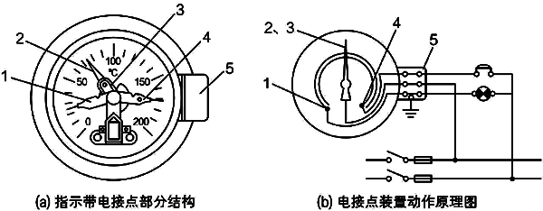 指示帶電接點壓力式溫度計基本結(jié)構(gòu)