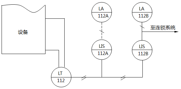 儀表系統(tǒng)圖中液位指示、聯(lián)鎖、報(bào)警的儀表位號(hào)示例