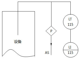 儀表系統(tǒng)圖液位指示的儀表位號(hào)示例