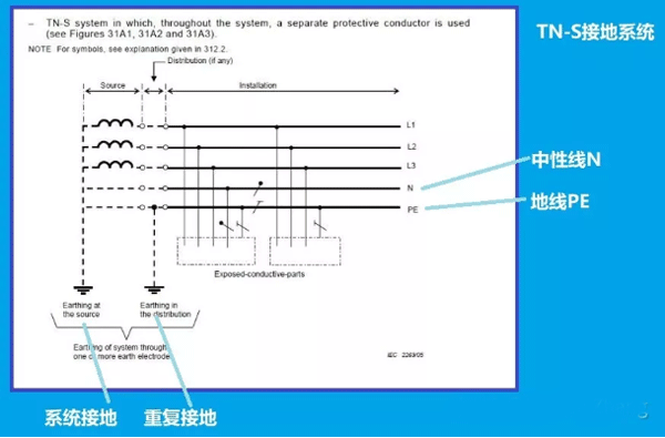 TN-S接地系統(tǒng)