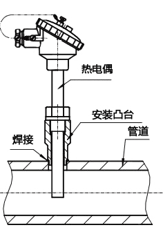 整體鉆孔熱電偶垂直于水平管道安裝