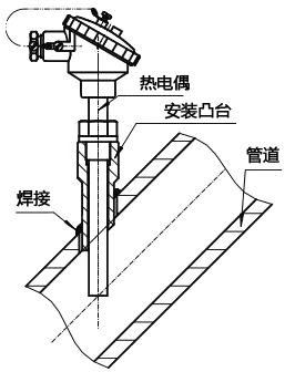 整體鉆孔熱電偶在傾斜管道安裝