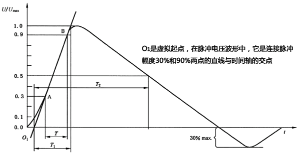 未連接CND的發(fā)生器輸出端的開(kāi)路電壓波形(1.2/50μs)