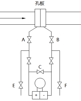差壓式流量計配套閥門安裝示意圖