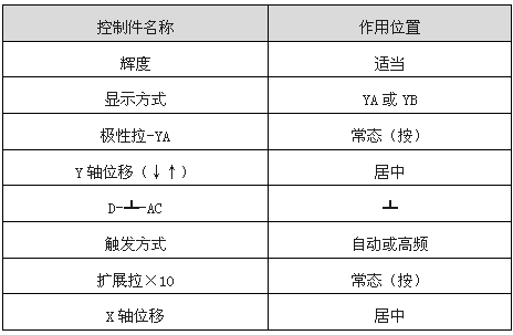 時(shí)基線顯示時(shí)控制件作用位置