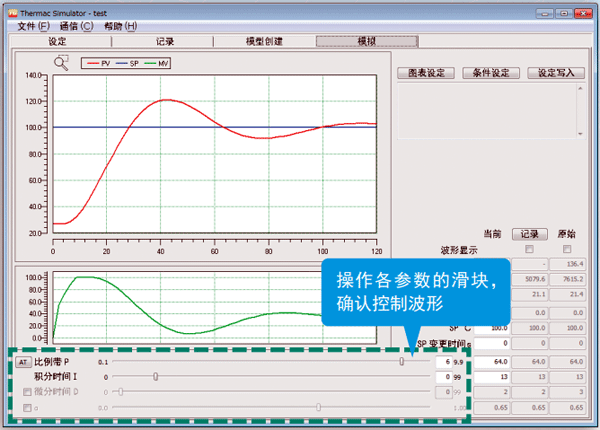 操作各參數(shù)的滑塊，確認(rèn)控制波形