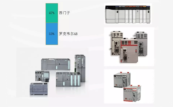 AB和西門子PLC外形對比