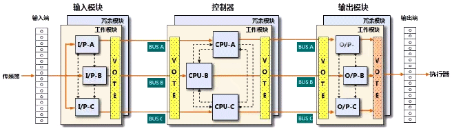 TCS-900控制站結(jié)構(gòu)層級(jí)