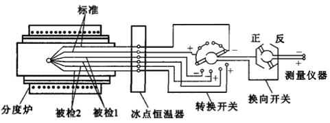 同名極法分度原理圖