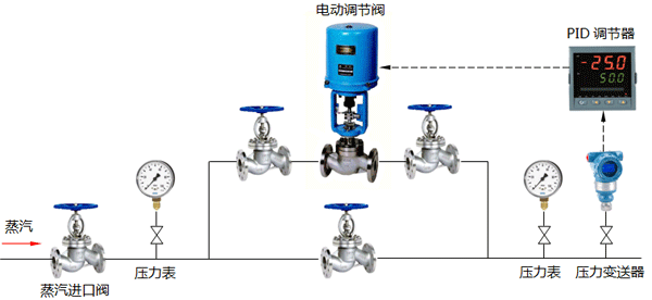 蒸汽減壓自動(dòng)調(diào)節(jié)系統(tǒng)構(gòu)成示意圖