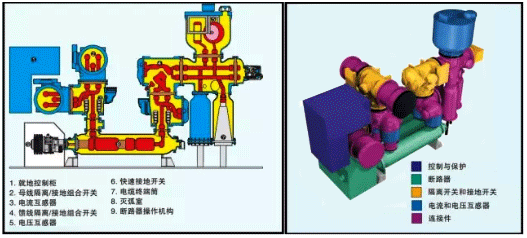 GIS氣體絕緣全封閉組合電器